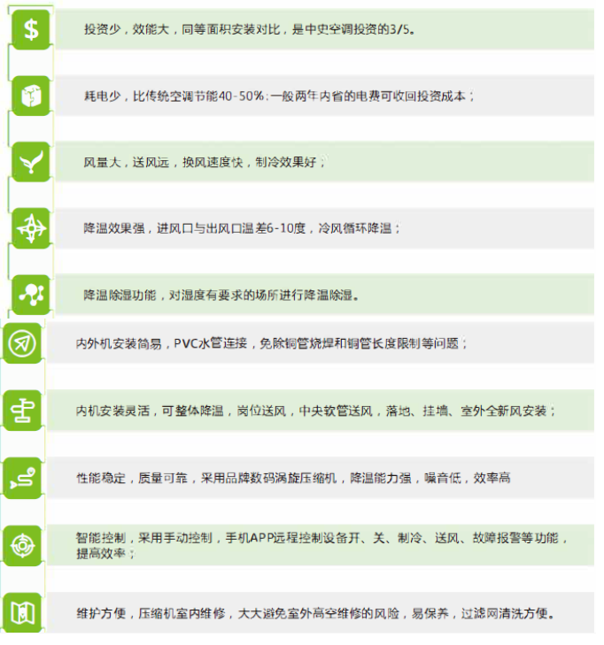 工業省電空調優勢