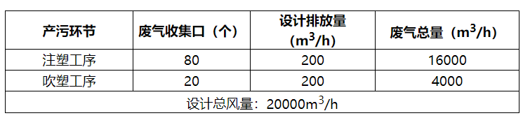 綠維環保 綠維環保