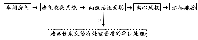 綠維環保 綠維環保