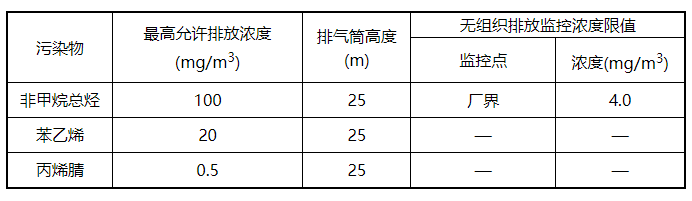 綠維環保 綠維環保