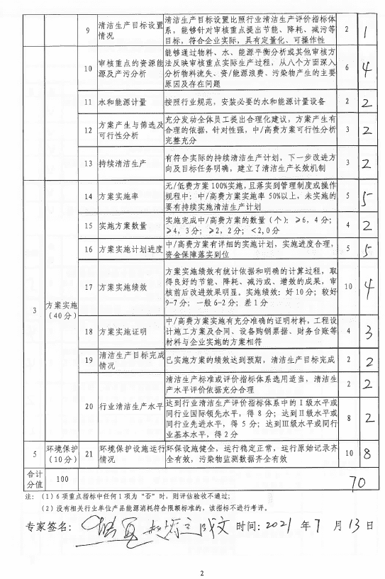 清潔生產(chǎn)審核評估--海控.png 清潔生產(chǎn)審核評估--海控.png
